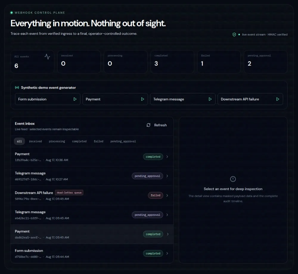 Панель Relayboard: входящие события и их состояния