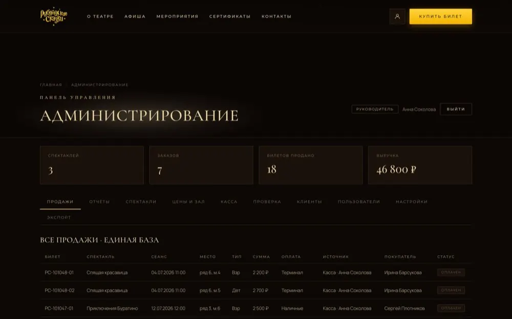 Кабинет руководителя: продажи и отчёты по сменам